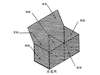 石籠網(wǎng)